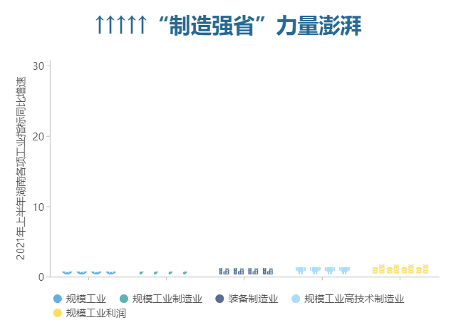 符號(hào)柱狀圖.gif